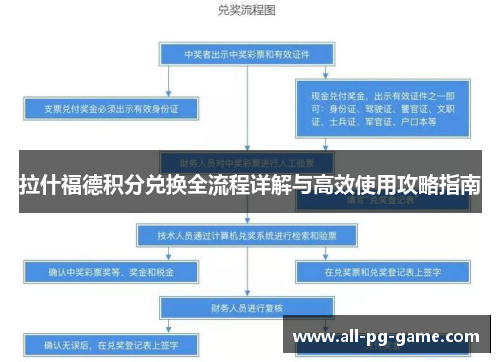 拉什福德积分兑换全流程详解与高效使用攻略指南 拉什福德积分兑换全流程详解与高效使用攻略指南