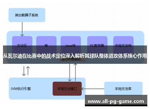 从瓦尔迪在比赛中的战术定位深入解析其球队整体进攻体系核心作用