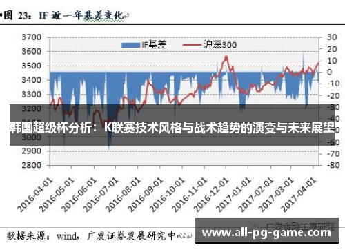 韩国超级杯分析：K联赛技术风格与战术趋势的演变与未来展望