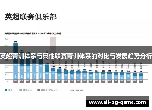 英超青训体系与其他联赛青训体系的对比与发展趋势分析
