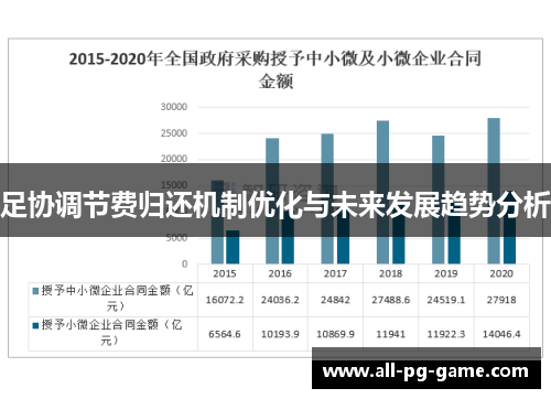 足协调节费归还机制优化与未来发展趋势分析