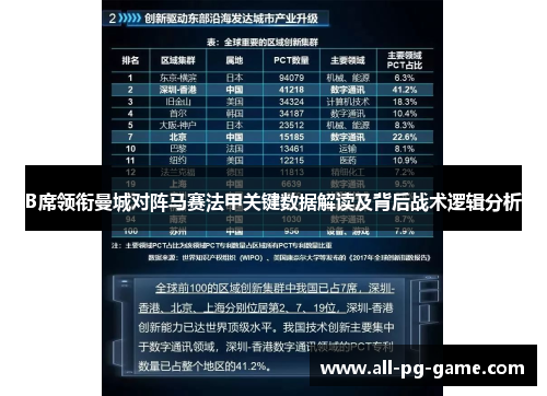 B席领衔曼城对阵马赛法甲关键数据解读及背后战术逻辑分析 B席领衔曼城对阵马赛法甲关键数据解读及背后战术逻辑分析