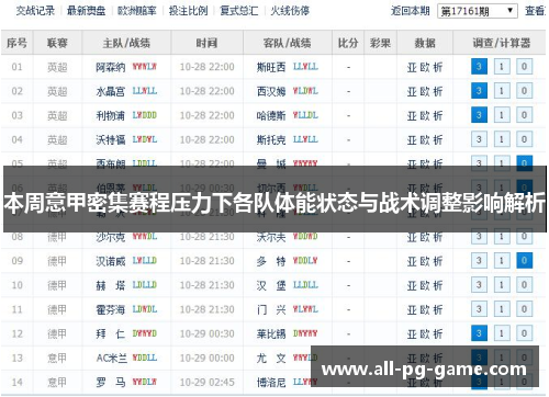 本周意甲密集赛程压力下各队体能状态与战术调整影响解析 本周意甲密集赛程压力下各队体能状态与战术调整影响解析